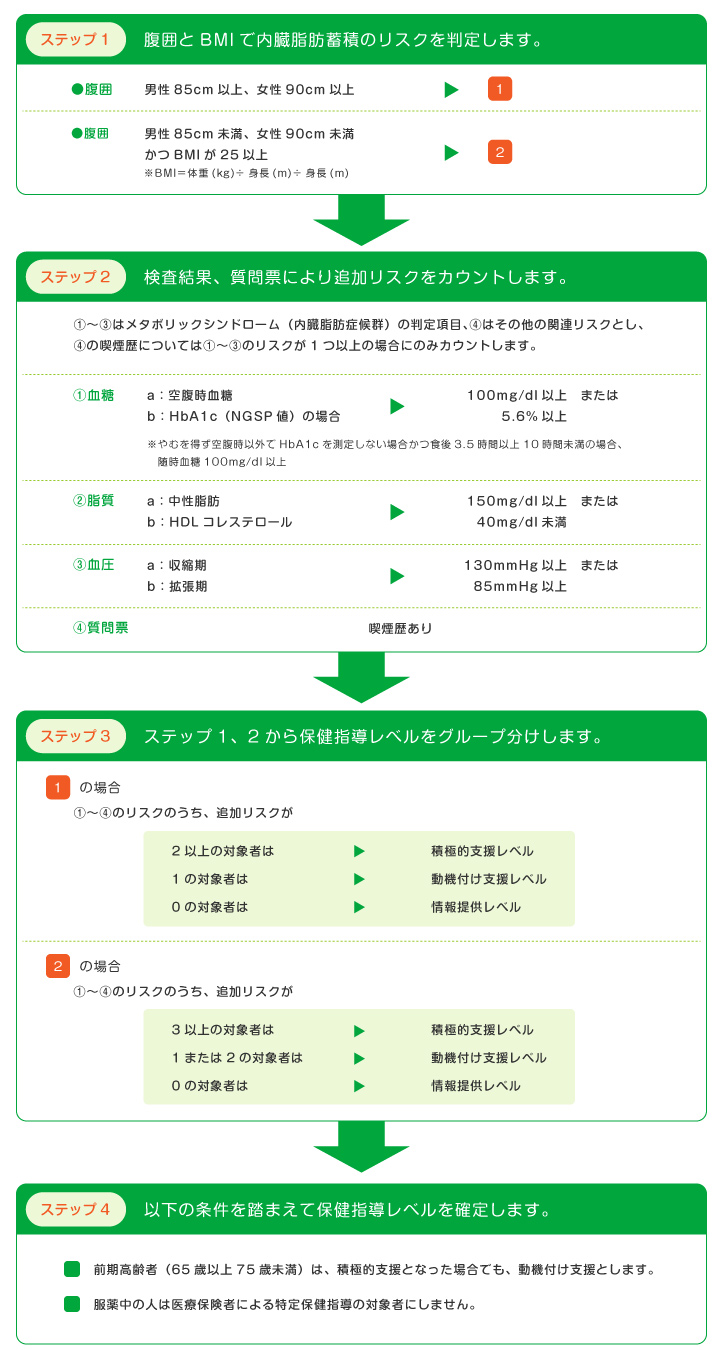 ステップ
