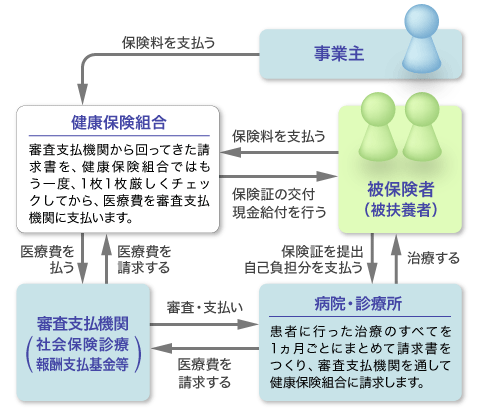 ふかきん様専用 年間賦課金（組合費）振替時期変更のお知らせ